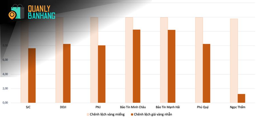 Nhà Đầu Tư Chứng Khoán Nên Làm Gì?