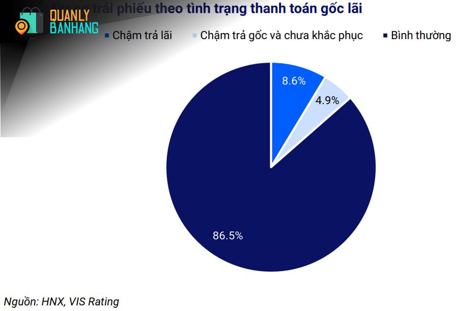 Đầu Tư Chứng Khoán và Trái Phiếu Doanh Nghiệp: Chiến Lược 