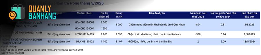 Đầu Tư Chứng Khoán: 