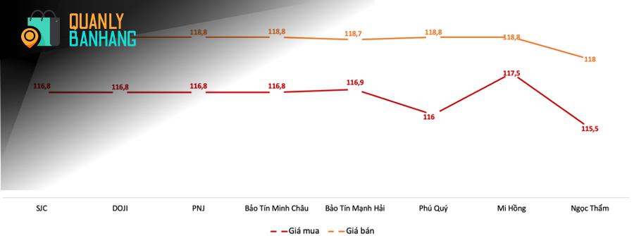 Ảnh Hưởng Đến Thị Trường Chứng Khoán Việt Nam: Dòng Tiền Tìm Nơi Trú Ẩn?
