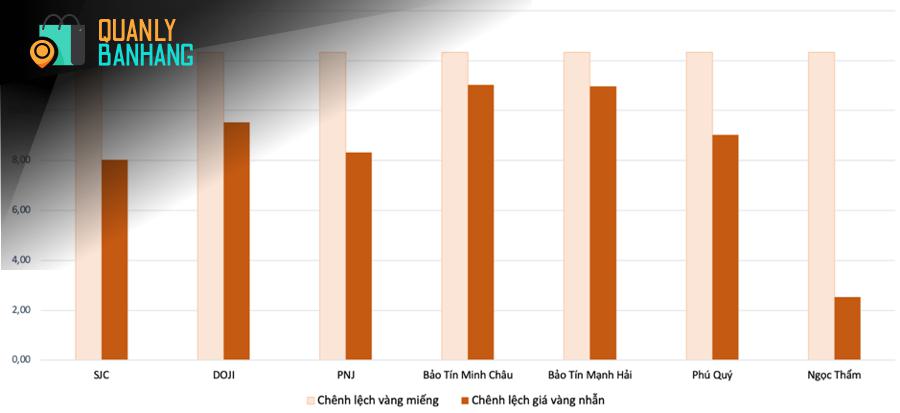 So Sánh Với Các Thị Trường Trong Khu Vực: Bài Học Kinh Nghiệm