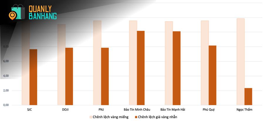 Đầu Tư Chứng Khoán: Chiến Lược Cho Năm 2025
