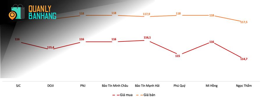 Thị Trường Tài Chính Việt Nam 2025: Đâu Là Cơ Hội Đầu Tư?