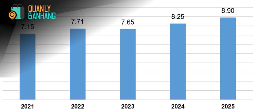FDI Tăng Mạnh: Lời Giải Cho Bài Toán Đầu Tư Chứng Khoán 2025?