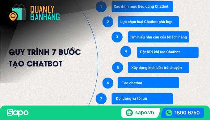 3. Nâng Cao Hiệu Suất Đội Ngũ Bán Hàng Thông Qua Chatbot