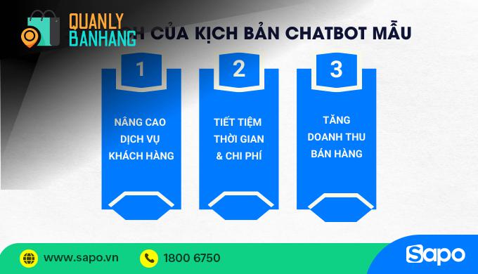 3. 5 Mẫu Kịch Bản Chatbot Bán Hàng Từ Tư Vấn Đến Chốt Đơn Hiệu Quả