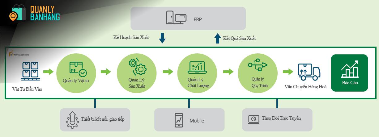 3. <strong>Omnichannel Marketing</strong>: Tích Hợp Hoàn Hảo Kênh Online và Offline” style=”max-width: 100%; height: auto;”><figcaption style=