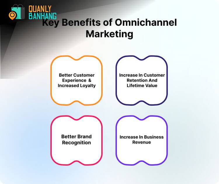 <strong>5. Tích hợp hệ thống online – offline (omnichannel): Yếu tố quyết định thành công</strong>” style=”max-width: 100%; height: auto;”><figcaption style=