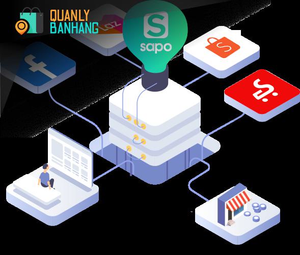 3. Ứng dụng Công nghệ trong Omnichannel Marketing: Chìa khóa để thành công