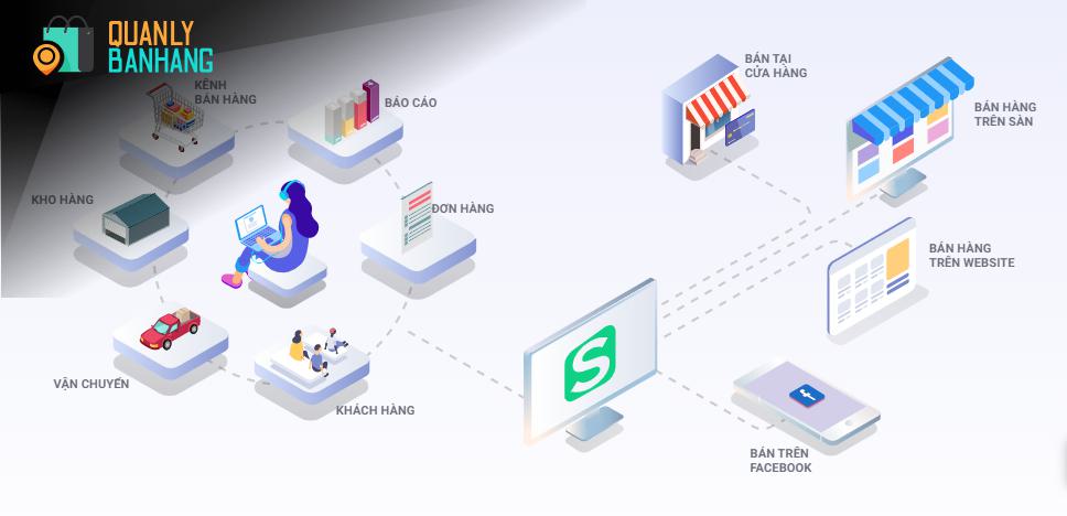 5. Rủi ro và cảnh báo khi triển khai Omnichannel Marketing
