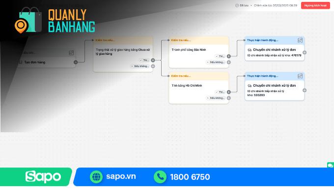 6. <strong>Kết Luận: Bứt Phá Doanh Thu Với Phần Mềm Quản Lý Bán Hàng</strong>” style=”max-width: 100%; height: auto;”><figcaption style=