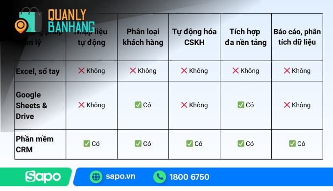 III. Dữ Liệu Khách Hàng và Hành Vi Mua Hàng: Chìa Khóa Thành Công