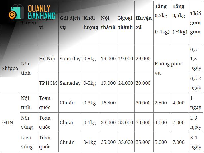 3. Lựa Chọn và Triển Khai Ứng Dụng Bán Hàng Trên Di Động Hiệu Quả